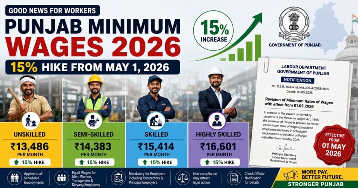 punjab minimum wages 2026 2nd