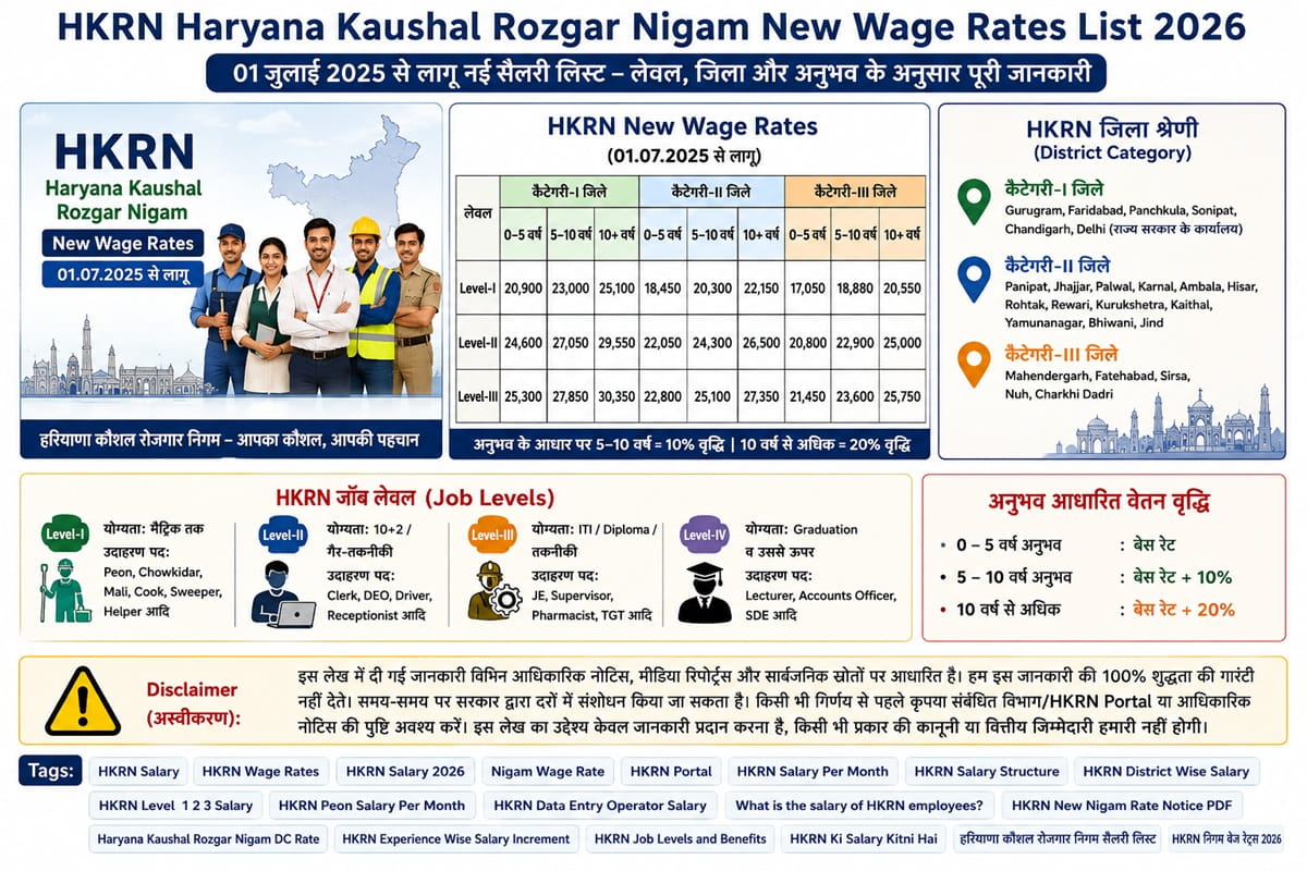 hkrn salary per month 2026