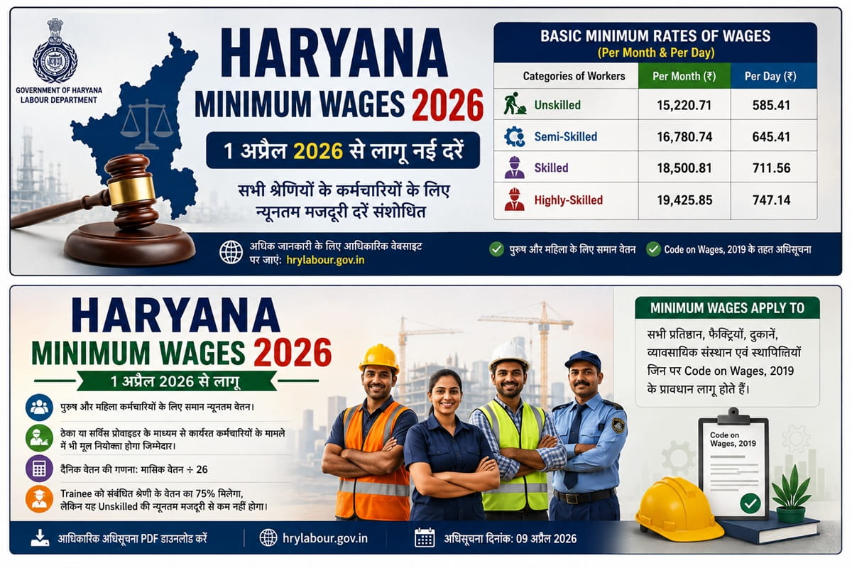 haryana minimum wages 2026